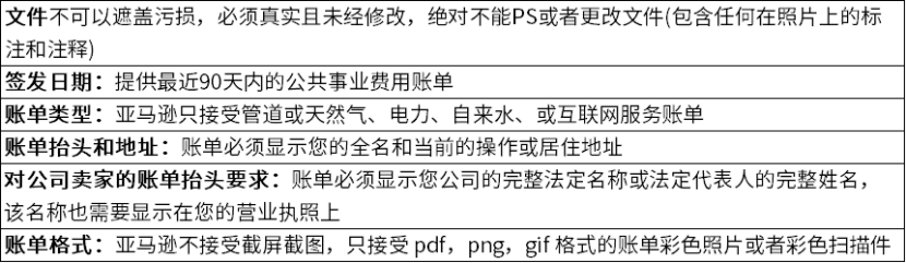 亚马逊账单要求.png