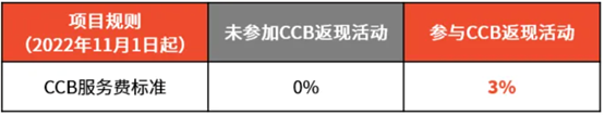 Shopee波兰站点.png