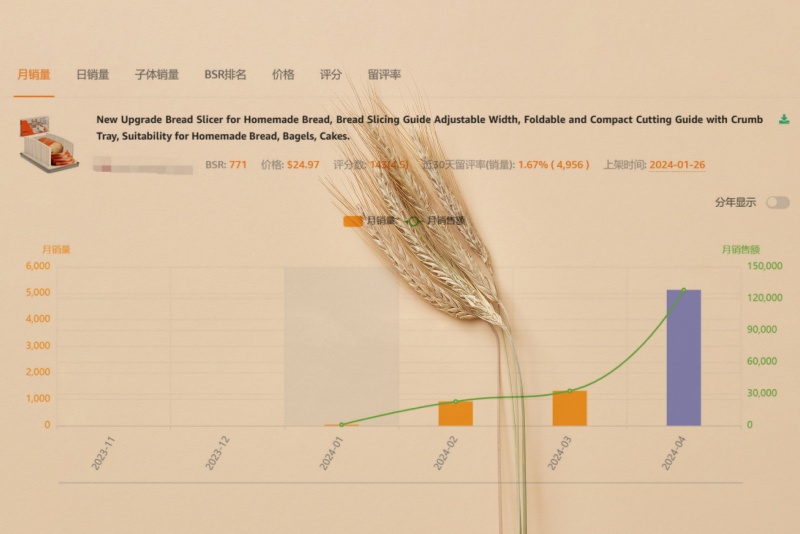 亚马逊运营如何分析竞品_借助智赢选品插件查流量来源和关键词反查了解产品.jpg