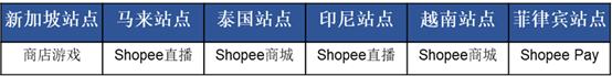 Shopee Feed功能.png