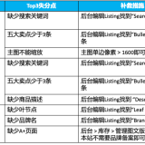 亚马逊旺季爆单不看广告_先看亚马逊Listing够不够吸引人